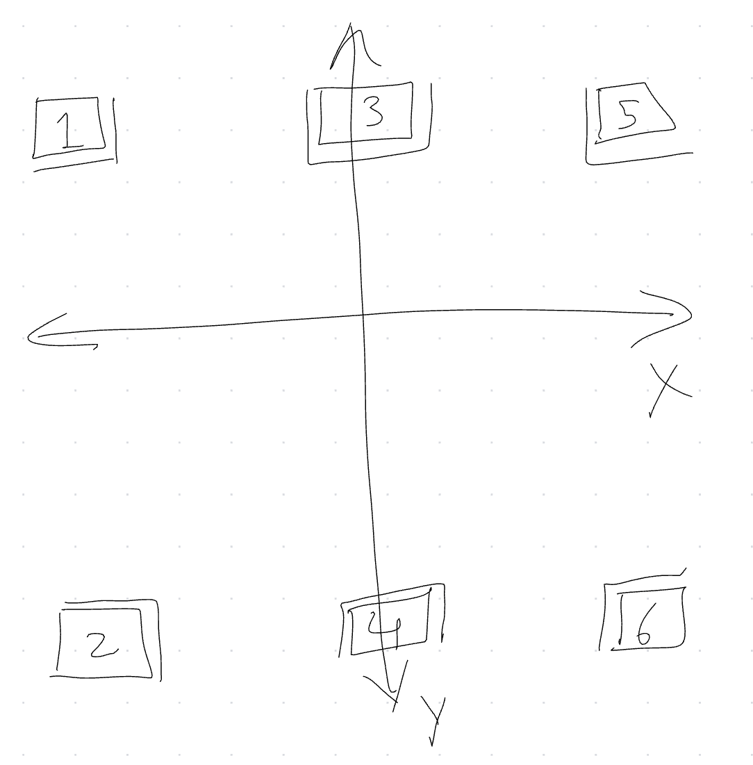 H-shifter visualization!